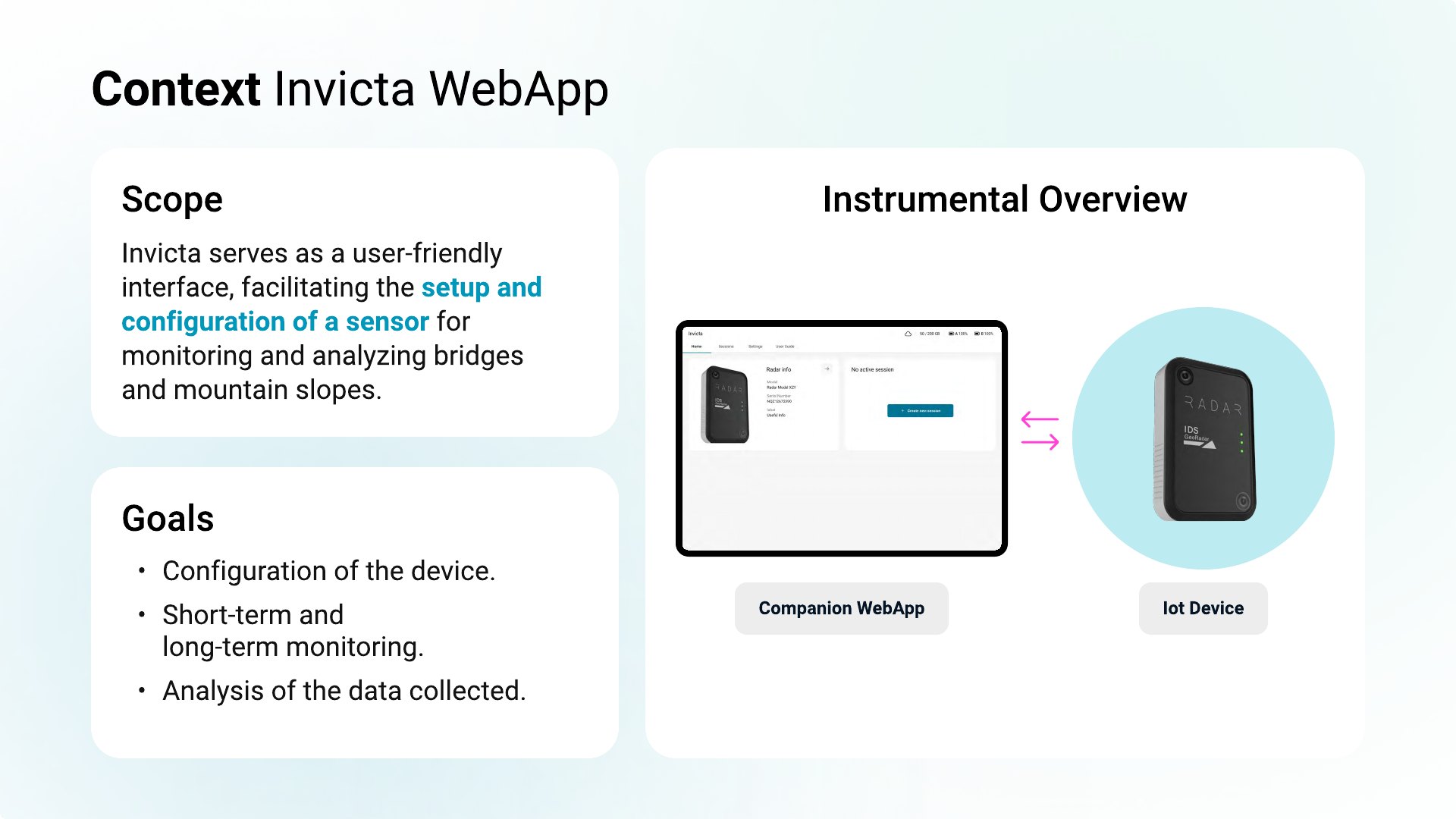 Invicta context