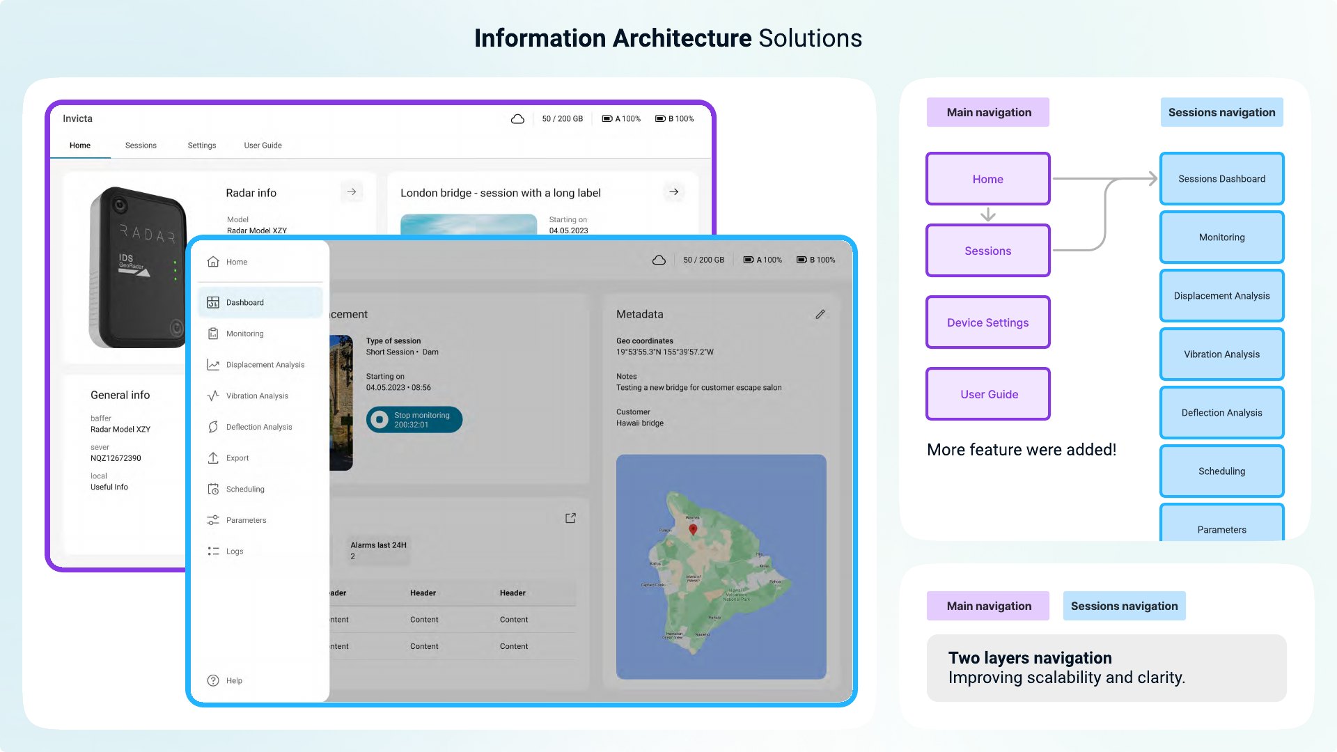 IA solutions